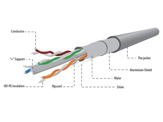Picture of Gembird  CAT6 FTP LAN cable 100m