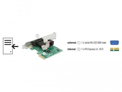 Изображение Delock PCI Express Card to 1 x Serial RS-232
