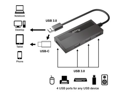 Picture of Equip 4-Port USB 3.0 Hub with USB-C Adapter