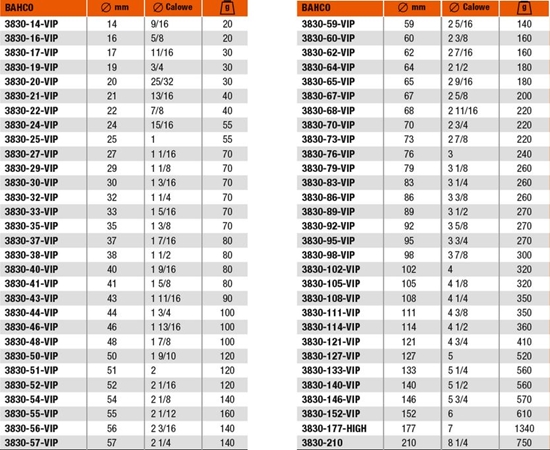 Picture of Bahco BAHCO OTWORNICA BIMETALOWA 98mm BAH3830-98-VIP
