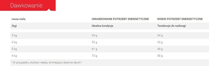 Изображение Royal Canin Digestive Care karma sucha dla kotów dorosych wspomagajca przebieg trawienia 4kg