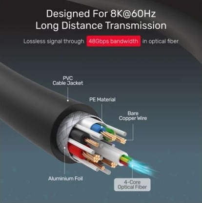 Изображение UNITEK C11030DGY Optic Cable HDMI 20m