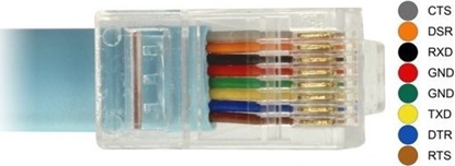 Attēls no Kabelis USB2.0 A > Serial RS-232 RJ45, M / M, 3.0m, zils, Delock