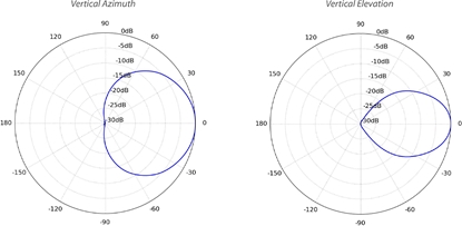 Attēls no Antena Ubiquiti PrismAP Antenna 5GHz 90ø (PRISMAP-5-90)