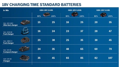 Picture of Bosch GBA 18V 2,0 Ah Battery Pack