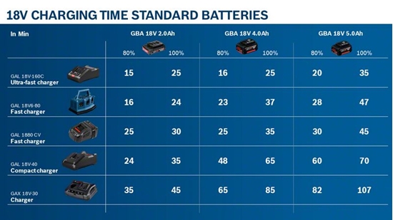 Picture of Bosch GBA 18V 2,0 Ah Battery Pack