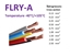 Attēls no Auto instalācijas viendzīslu kabelis sarkans FLRY-B 4.0mm² iep.50m