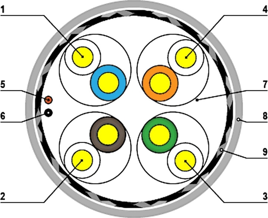 Picture of EFB SKRTKA S/FTP/K7/500M NETSET