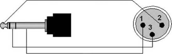 Picture of Kabel Procab Jack 3.5mm - XLR 1.5m czarny (PRA724/1.5)