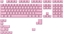 Picture of Klaviatūras taustiņi Glorious GMMK ABS Doubleshot US Pink