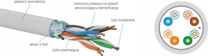Attēls no Q-Lantec Kabel FTP kat.6 PVC 4PR Eca 305m - 10 lat gwarancji (KIF6PVC305Q)
