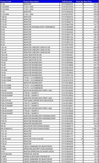 Picture of Bahco PILA TASMOWA ROLKA 34*1.1* 4/6 3851 BAHCO