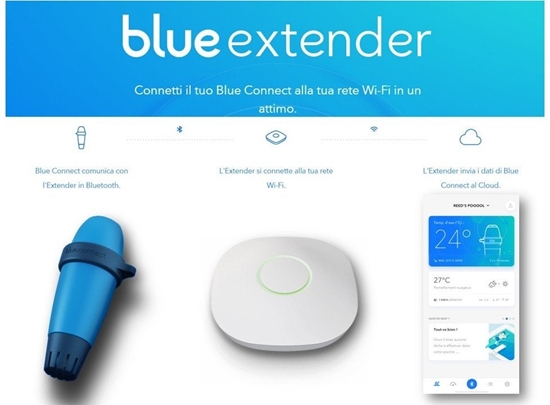 Picture of Bluetooth Wifi Bridge