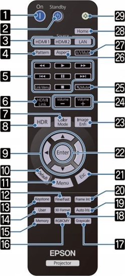 Picture of Epson Remote Controller H959