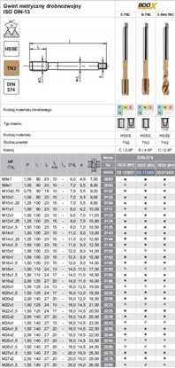 Attēls no Fanar GWINTOWNIK M18x1,5 DIN-374B (6H) HSSE TN 800X