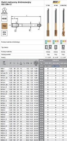 Picture of Fanar GWINTOWNIK M18x1,5 DIN-374B (6H) HSSE TN 800X