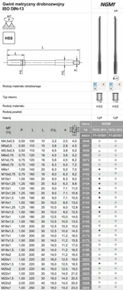Изображение Fanar GWINTOWNIK M20x1,5 NGMF (6H) HSS - F1-151001-0205