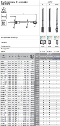 Изображение Fanar GWINTOWNIK M24x2 DIN-374C R40 (6H) HSSE 800