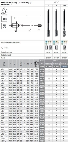 Изображение Fanar GWINTOWNIK M24x2 DIN-374C R40 (6H) HSSE 800