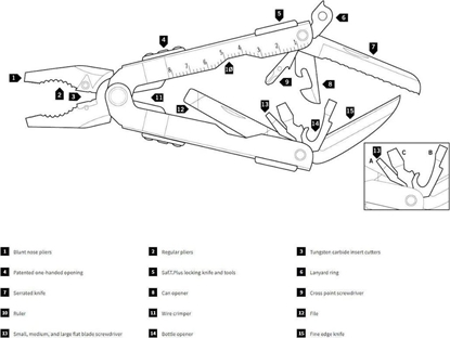 Picture of Gerber GERBER Multitool MP600 Bluntnose
