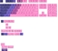 Attēls no Glorious Glorious GPBT Gradient Keycaps, ANSI Layout (US), PBT, Dye-Sub - Nebula
