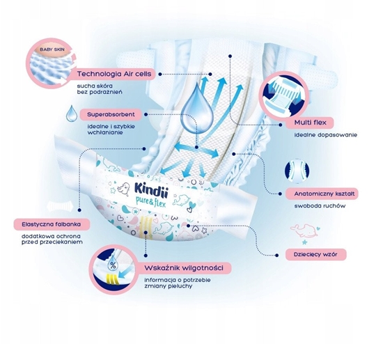 Picture of KINDII_Pure & Flex Pieluchy Midi 3 1szt.