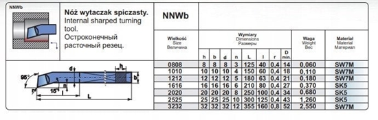 Picture of NNWB 2020 SK5 NOZ TOK.ISO 9 R