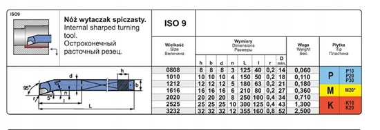 Picture of NNWB 2525 S20 NOZ TOK.ISO 9 R