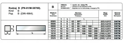 Picture of NOZ TOK OPR.25/25/200
