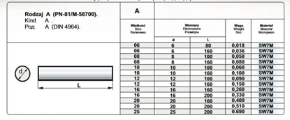 Picture of NOZ TOK OPR.FI.10/160