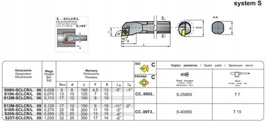 Picture of NOZ TOK SKL.S12M-SCLCR 09