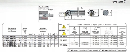Picture of NOZ TOK SKL.S25T CTFPR-16