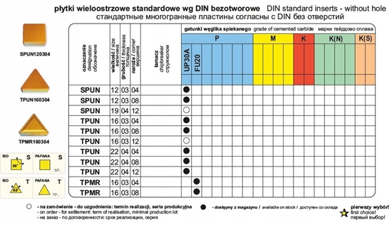 Picture of PLYTKA TPUN 220404 UP30A