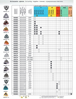 Attēls no PLYTKA WNMG 080408 SU FK25W