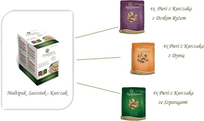 Attēls no Applaws Multipak saszetek Kurczak w rosole - 12x70g