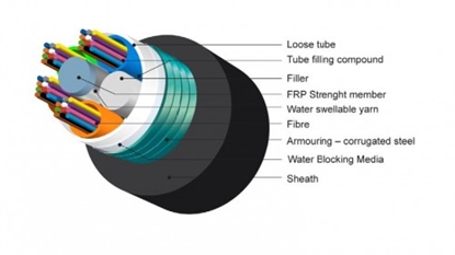 Изображение Ārdarbu 96 optisko šķiedru kabelis/ Multitube/ Duct/ SM
