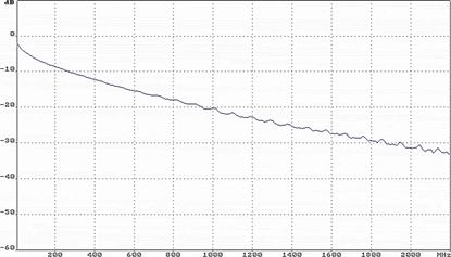 Attēls no Digitsat KABEL KONCENTRYCZNY TCC-113-TRISHIELD/300