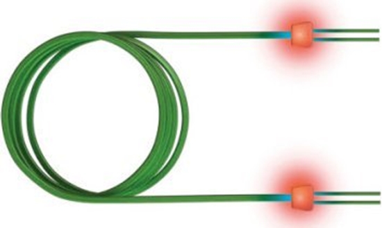 Picture of SACON saCon wiatowodowy kabel krosowy LED duplex 50/125m OM3, LC/LC, turkusowy, 10 m