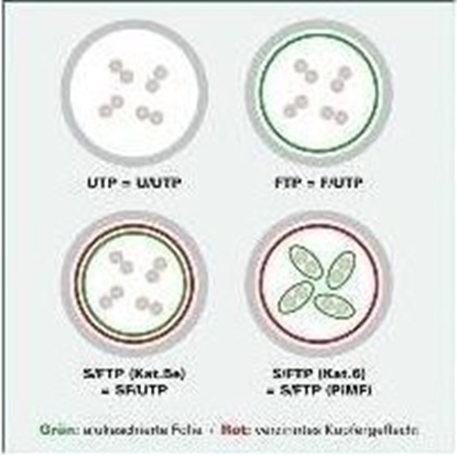 Attēls no Value VALUE - Patch- Cable - RJ- 45 (M) to RJ- 45 (M) - 20 m - SFTP, PiMF - CAT 6a - halogen free, shaped, without Haken, aground - red (21.99.1929)