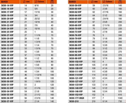 Picture of Bahco Pia otwornica bimetaliczna Sandflex 54mm (3830-54-VIP)