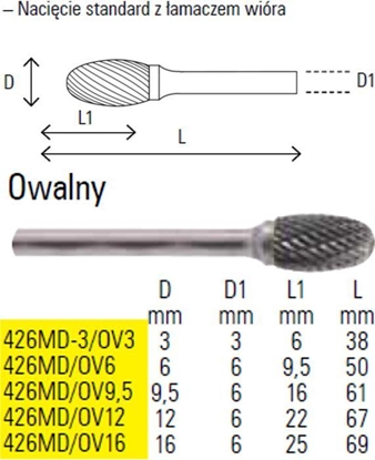 Изображение Beta Tools pilnik obrotowy owalny 12mm (426MD-OV12)