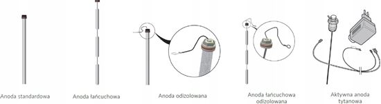 Picture of Biawar ANODA Z USZCZELK 21.3X435