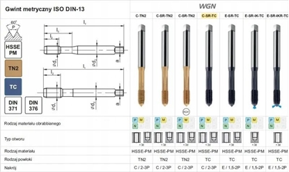 Picture of Fanar WYGNIATAK M 8 DIN 371-C 6HX SR HSSE-PM WGN TiCN