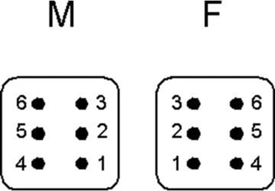 Picture of LAPP Zacisk rubowy EPIC STA 6 SS mski (10486100)