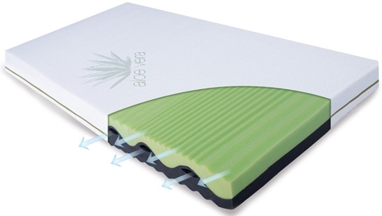 Изображение Materacyk ortopedyczny FLORA, 120x60x10