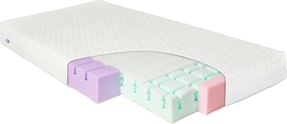 Attēls no Matex Materac ortopedyczny Aero biay