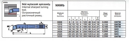 Picture of NNWB 1010 SW7 NOZ TOK.ISO 9 R