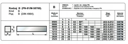 Picture of NOZ TOK OPR.16/16/200