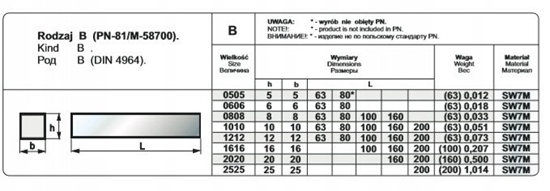 Picture of NOZ TOK OPR.20/20/200
