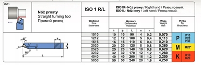 Picture of Pafana NÓ TOKARSKI ISO9R 1212 P20 PAFANA